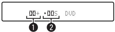 DENON AVR X4300 - AVR X4300H - ■ Affichages sur l'affichage - 1