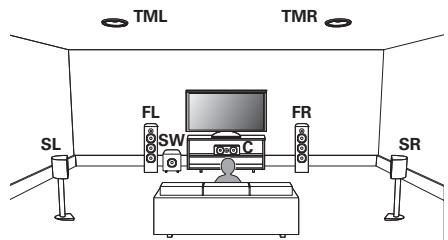 DENON AVR X4300 - AVR X4300H - À propos des enceintes Dolby Atmos Enabled - 7