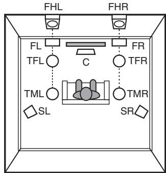 DENON AVR X4300 - AVR X4300H - À propos des enceintes Dolby Atmos Enabled - 3