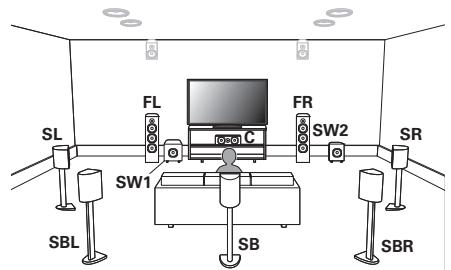 DENON AVR X4300 - AVR X4300H - Installation des enceintes - 1