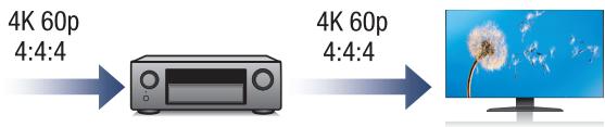 DENON AVR X4300 - AVR X4300H - Haute performance - 1