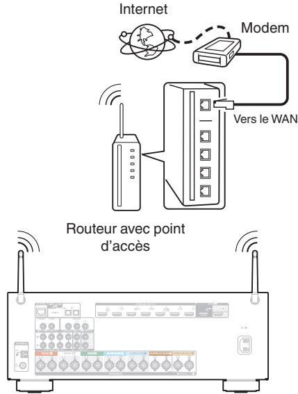 DENON AVR X4300 - AVR X4300H - LAN sans fil - 1