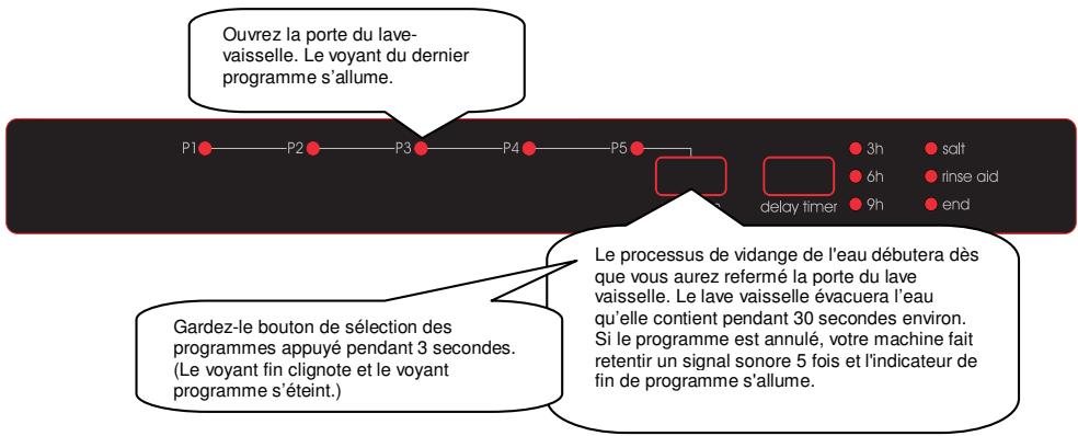 SOGELUX SLV784N - Modifier un programme avec remise à zéro - 1