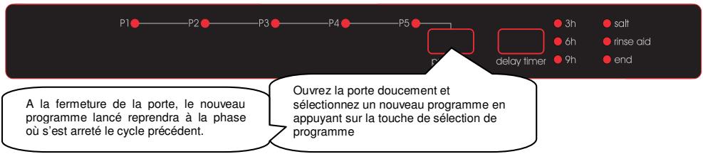 SOGELUX SLV784N - Modifier un programme - 1