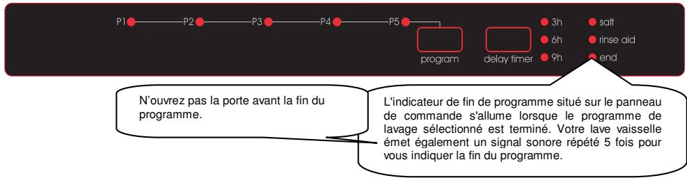 SOGELUX SLV784N - MISE SOUS TENSION ET CHOIX D'UN PROGRAMME - 2