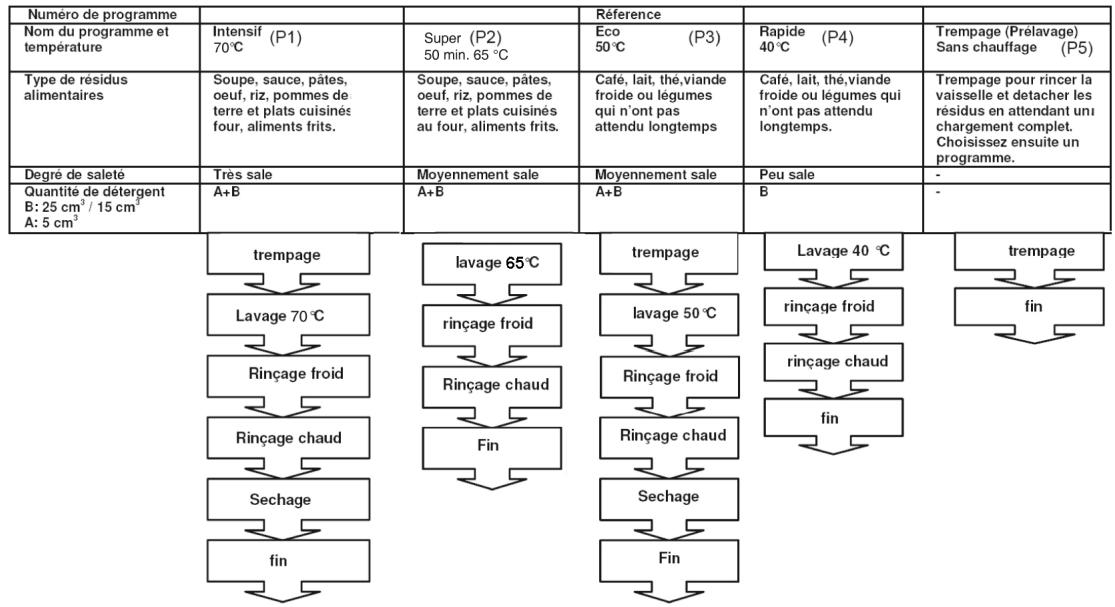 SOGELUX SLV784N - Contenu des programmes - 1