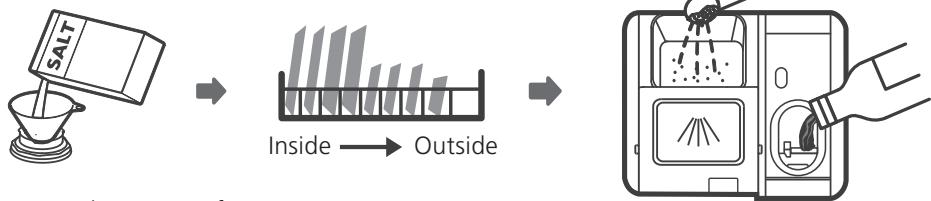TEKA DFS76810 - USING YOUR DISHWASHER - 1