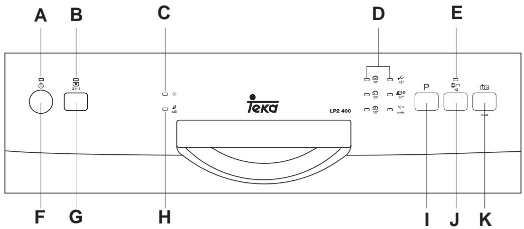TEKA LP2 400 - Vista detalphada (pailnel de comandos) - 1