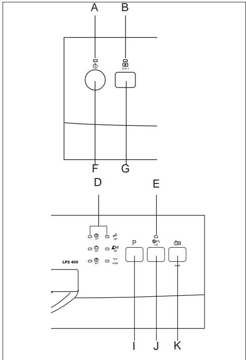 TEKA LP2 400 - Switching the dishwasher ON - 1