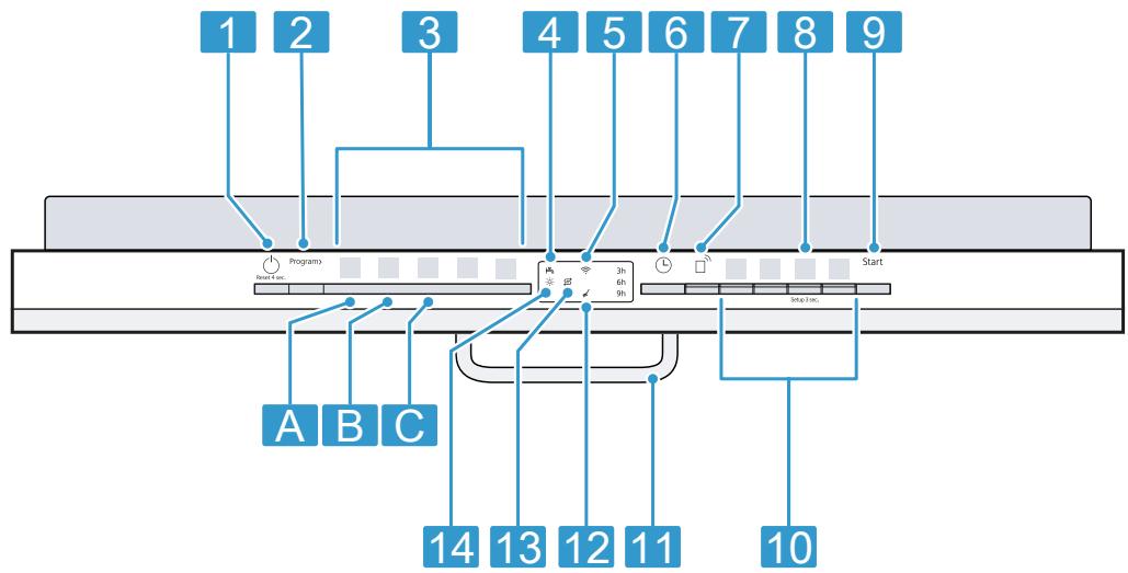 SIEMENS SX61IX12TE - Éléments de commande - 1