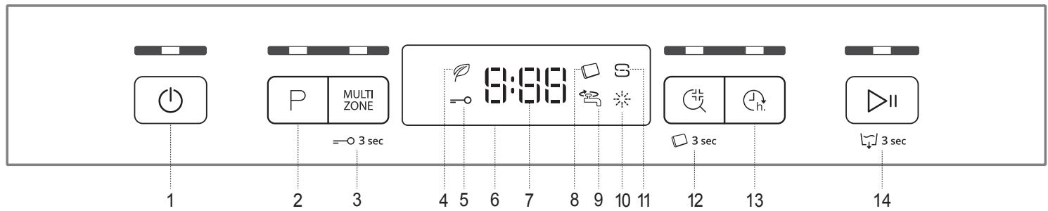 WHIRLPOOL WUC 3C33 F X - PRODUKTBESKRIVELSE - 2