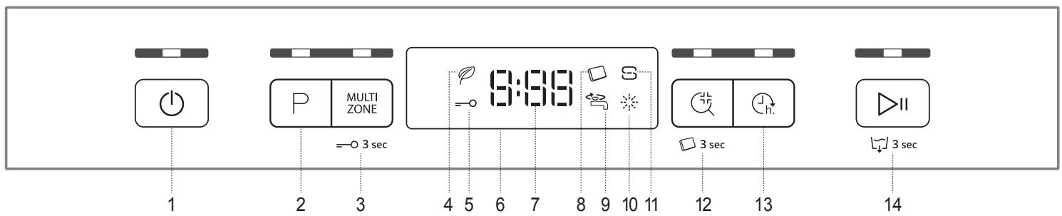 WHIRLPOOL WUC 3C33 F X - PRODUKTBESKRIVELSE - 2