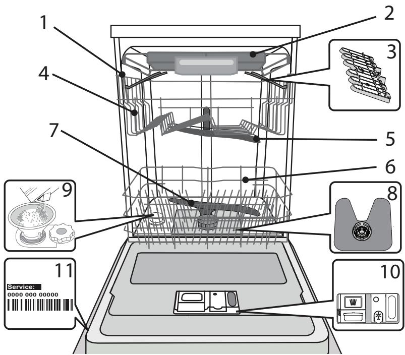 WHIRLPOOL WUC 3C33 F X - BESKRIVNING AV PRODUKTEL - 1