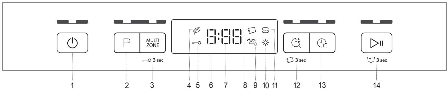 WHIRLPOOL WUC 3C33 F X - BESKRIVNING AV PRODUKTEL - 2