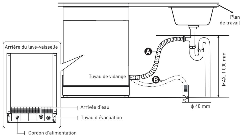 VALBERG 14S44 D XAD929C - AVERTISSEMENT : Veillez à fixer solidement le tuyau de vidange soit en position A soit en position B. - 1