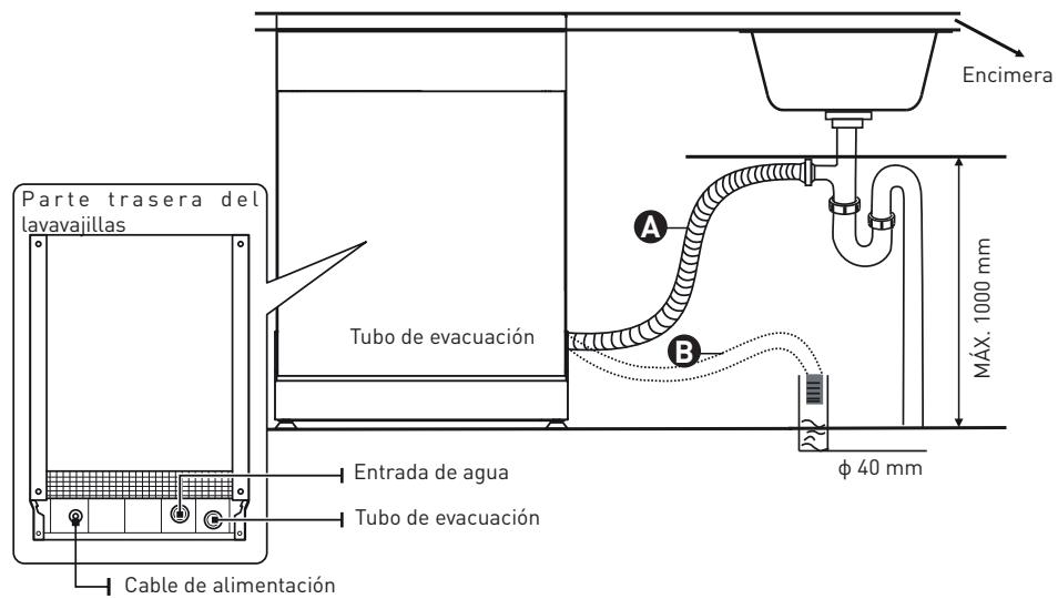 VALBERG 14S44 D XAD929C - Conexión de los tubos de vaciado - 1