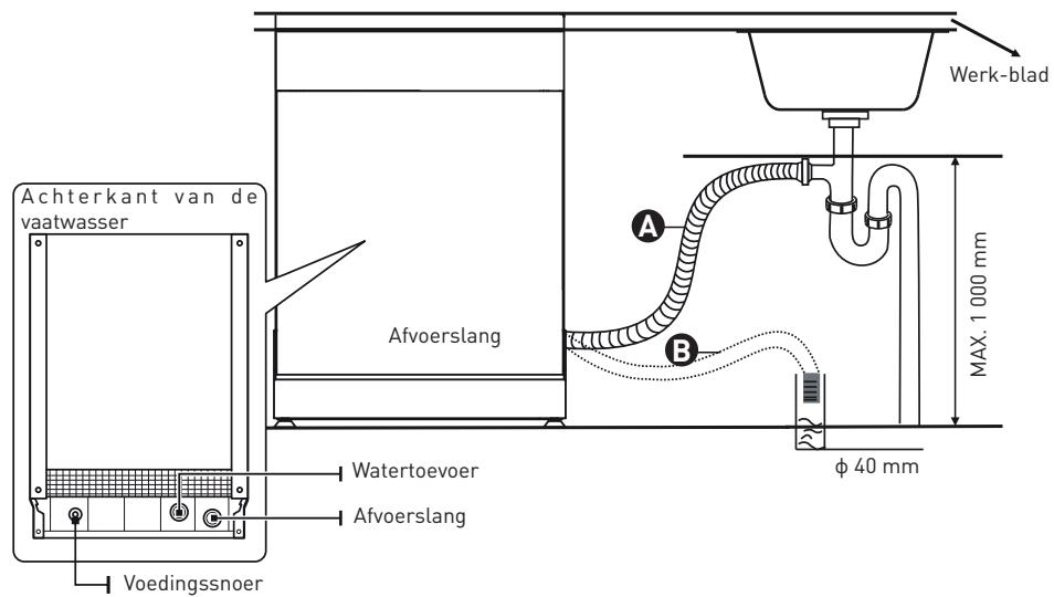 VALBERG 14S44 D XAD929C - Aansluiting van de afvoerslang - 1