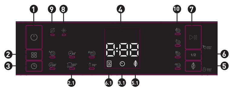VALBERG 14S45 D DXAD701T - The control panel - 1