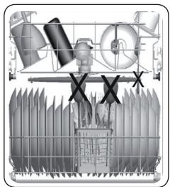 VALBERG 14S45 D DXAD701T - Incorrect Loads - 2