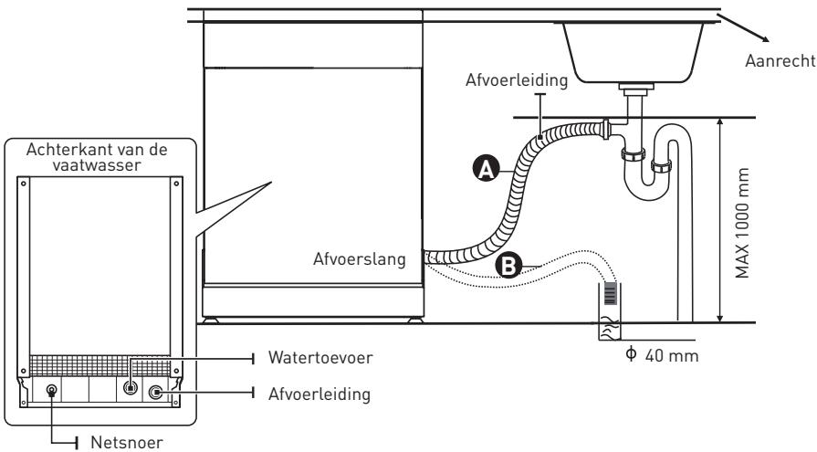 VALBERG FBI 10S44 D XAD929C - WAARSCHUWING - 1