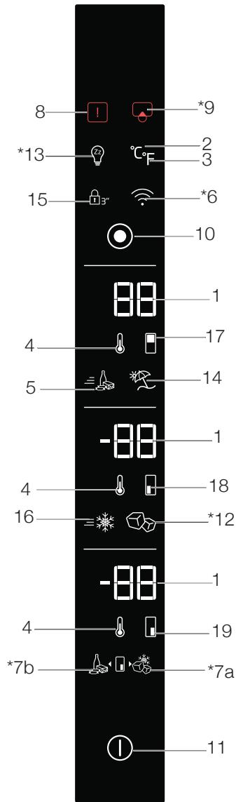 8 *13 15 4 5 4 16 8 * 2 °C F 3 *6 10 1 17 14 -88 18 *12 -88 19 *7b 11 *7a