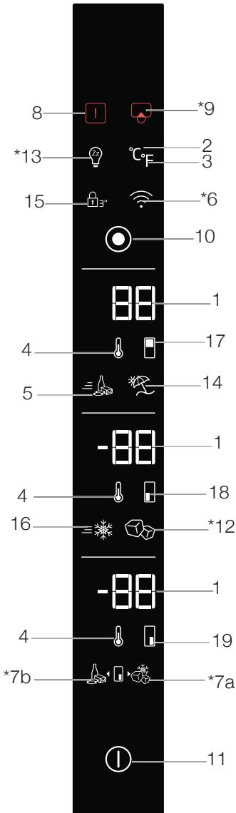 8 *13 15 8" 2" °C *6 10 1 4 5 17 14 -88 1 4 16 18 *12 -88 1 4 19 *7b *7a 11