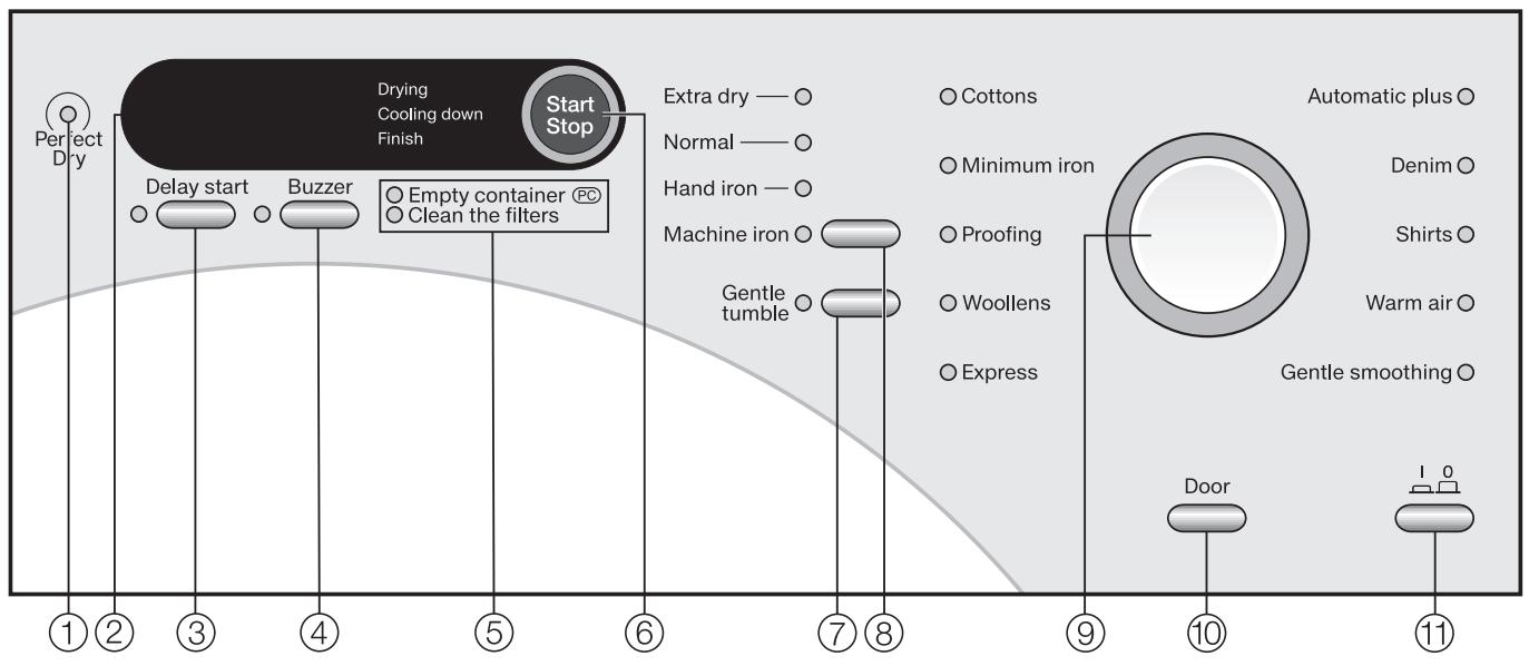MIELE T 7950 WP - Control panel - 1