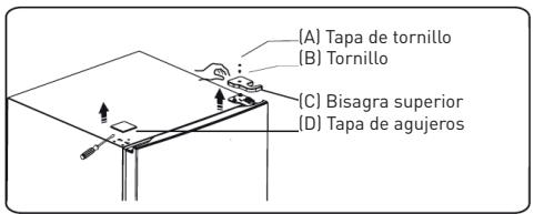 ESSENTIELB ERDV165-55S3 - Procedimiento para invertir la aperture de las puertas - 1