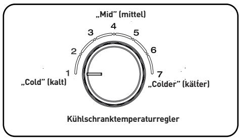 ESSENTIELB ERDV165-55S3 - WICHTIG: - 1