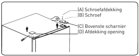 ESSENTIELB ERDV165-55S3 - Procedure voor het omkeren van de deuropening - 1
