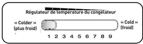 ESSENTIELB ERDV165-55S3 - IMPORTANT: - 1