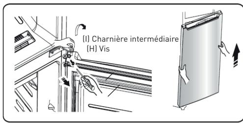 ESSENTIELB ERDV165-55S3 - Procedure d'inversion d'ouverture des portes - 4