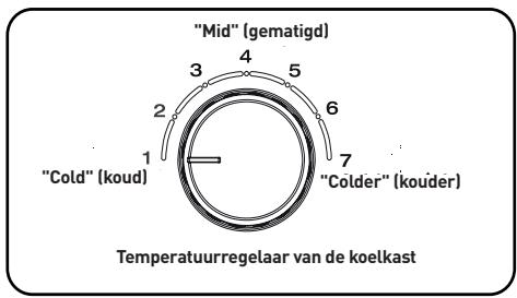 ESSENTIELB ERDV165-55S3 - BELANGRIJK: - 1