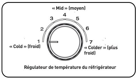 ESSENTIELB ERDV165-55S3 - IMPORTANT: - 1
