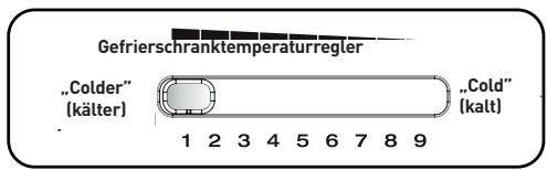 ESSENTIELB ERDV165-55S3 - WICHTIG: - 1