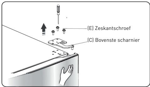 ESSENTIELB ERDV165-55S3 - Procedure voor het omkeren van de deuropening - 2