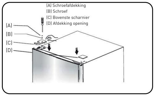 ESSENTIELB ERDV165-55S3 - Procedure voor het omkeren van de deuropening - 11