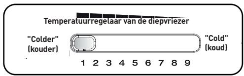 ESSENTIELB ERDV165-55S3 - BELANGRIJK: - 1
