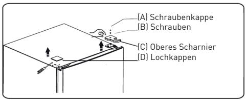 ESSENTIELB ERDV165-55S3 - Verfahren zum Umkehren der Türoeffnungsrichtung - 1