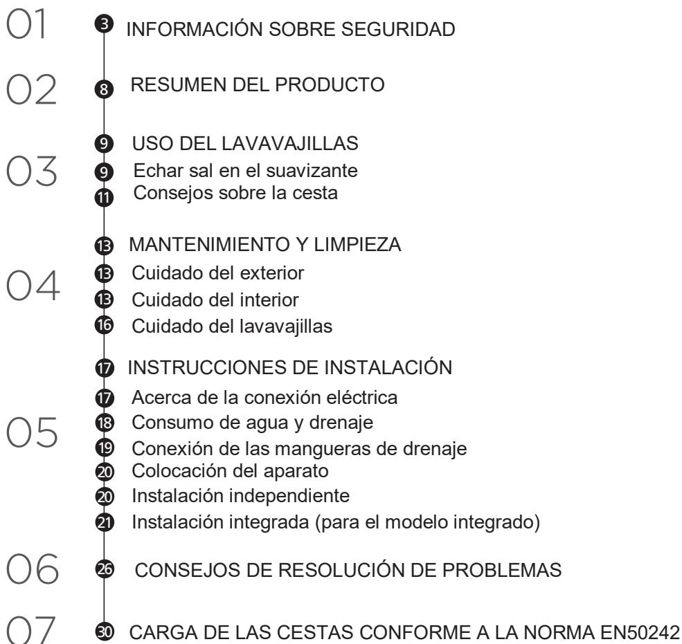 EDESA EDB-4590-I - CONTENIDO - 1