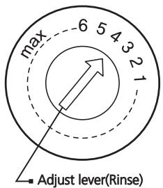 EDESA EDB-4590-I - Adjusting the rinse aid reservoir - 1