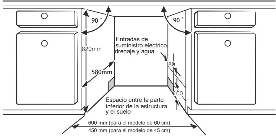 EDESA EDB-4590-I - Paso 1. Señ Conceón del mejor lugar para el lavavajillas - 1