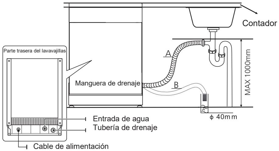 EDESA EDB-4590-I - Conexión de las mangueras de drenaje - 1