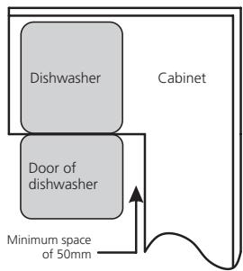 EDESA EDB-4590-I - Step 1. Selecting the best location for the dishwasher - 2