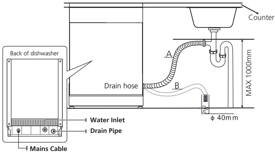 EDESA EDB-4590-I - Connection Of Drain Hoses - 1