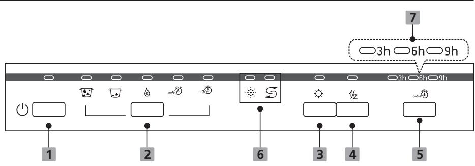 EDESA EDB-4590-I - Panel de control - 1