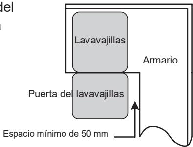 EDESA EDB-4590-I - Paso 1. Señ Conceón del mejor lugar para el lavavajillas - 2