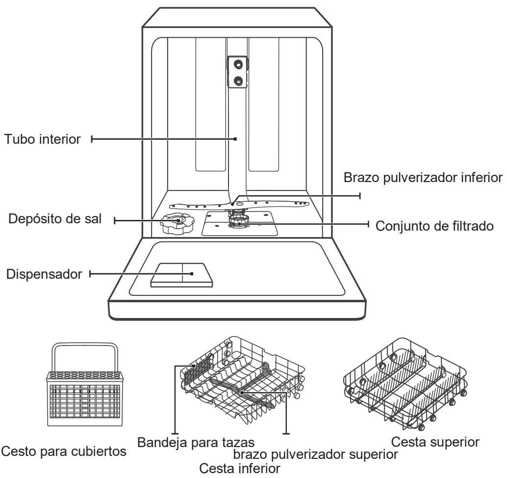 EDESA EDB-4590-I - IMPORTANTE: - 1