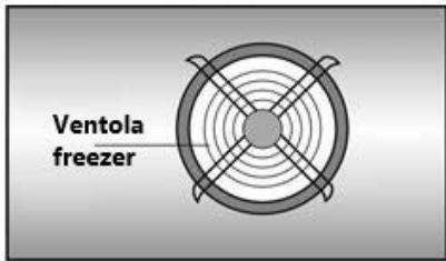 BEKO BCNA275E31SN  -  BCNA275E4FN - Avvertenza! - 2
