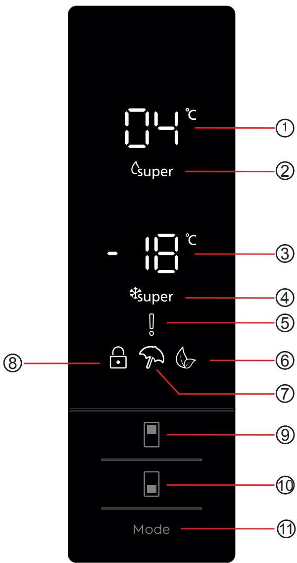 AEG-ELECTROLUX RCB73421TX - Nutzung des Bedienfelds - 1